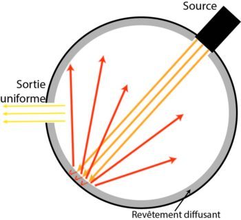 source uniforme schema